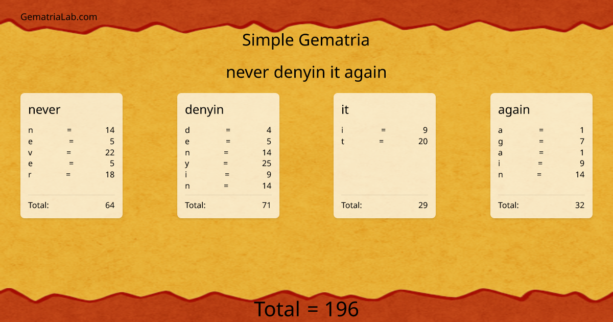 never denyin it again in simple Gematria